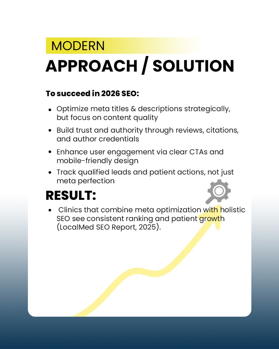 Globalwork_01's tweet photo. Running Google Ads is NOT the same as doing SEO.
One stops the moment your budget does. The other compounds for months — even years.
65% of clinics report ZERO leads the day their ad spend pauses.
SEO-invested clinics? Still getting patients 6-12 months later. https://t.co/ZOhClcr71g