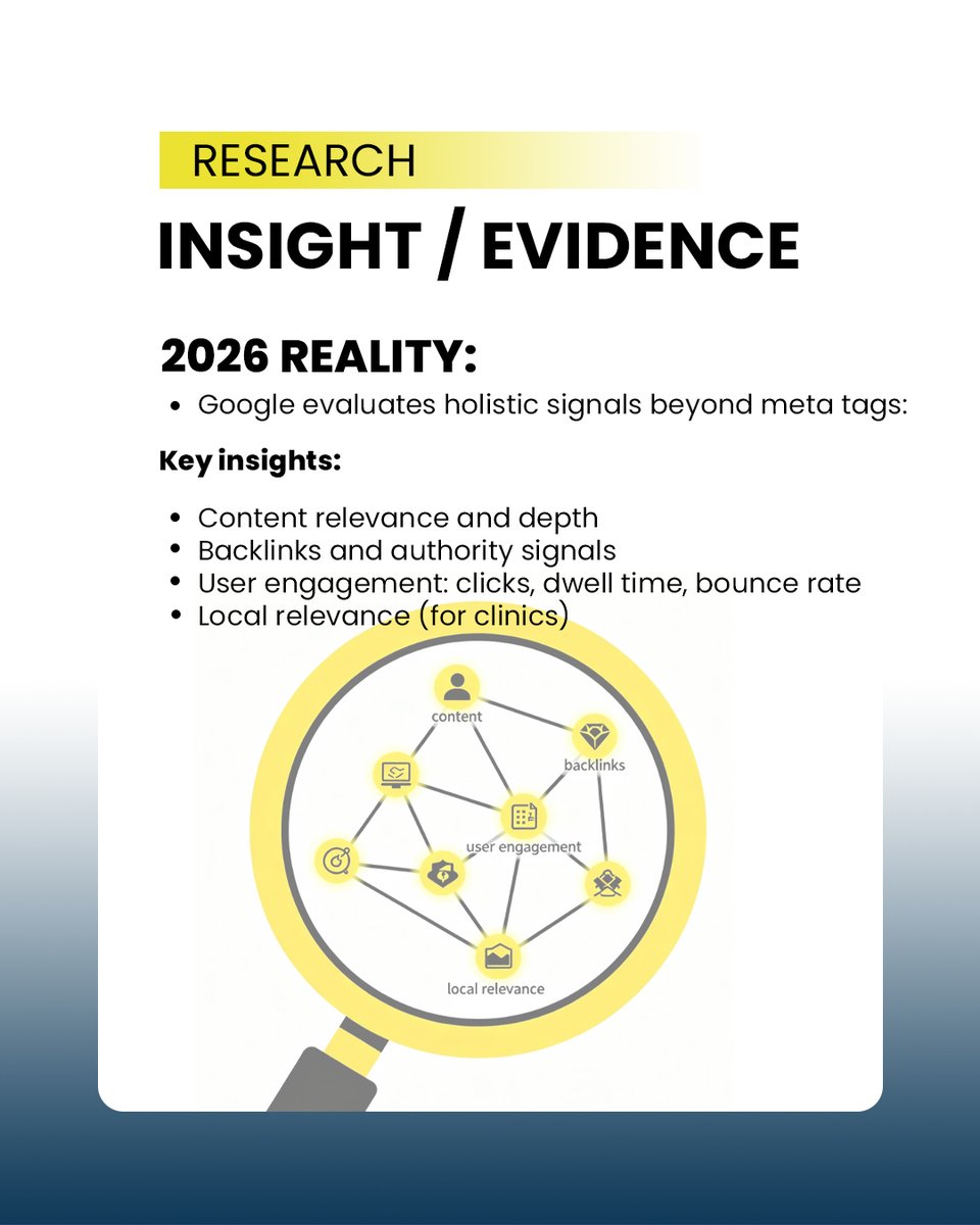 Globalwork_01's tweet photo. Running Google Ads is NOT the same as doing SEO.
One stops the moment your budget does. The other compounds for months — even years.
65% of clinics report ZERO leads the day their ad spend pauses.
SEO-invested clinics? Still getting patients 6-12 months later. https://t.co/ZOhClcr71g