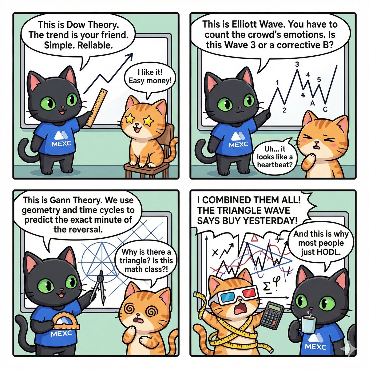 #MEXCCat 正在教 Beginner Cat 交易中常见的技术分析理论。📚📈📉

🔍了解更多：mexc.fm/en-GB/learn/ar…

#MEXC🐈‍⬛#MEXCScam🐈‍⬛#BoycottMEXC🐈‍⬛#CancelMEXC