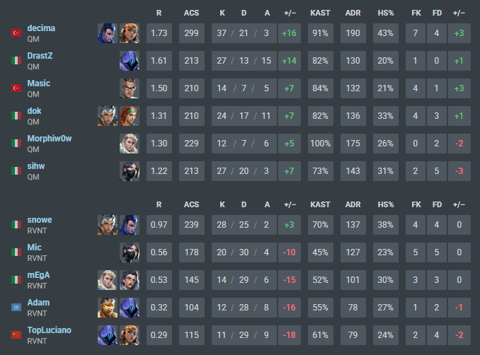 Revenant tweet media