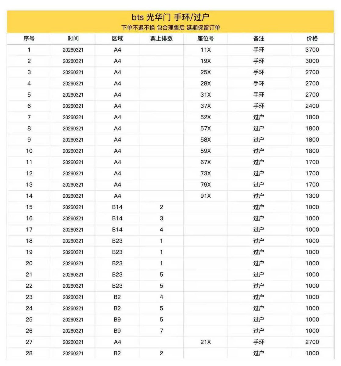 I’m sure you said you would catch them this time.
If you catch so many at once like that, how could it possibly go unnoticed?
Please keep your promise to catch them!!

<a href="/NOL_ticket/">NOL 티켓</a> <a href="/NOL_World/">NOL World(ノルワールド) 💙</a> <a href="/BIGHIT_MUSIC/">BIGHIT MUSIC</a> <a href="/HYBEOFFICIALtwt/">HYBE OFFICIAL</a>