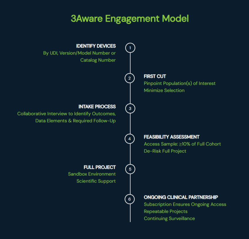 3aware.ai tweet media
