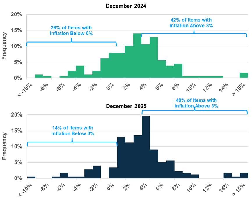 Ryan Detrick, CMT tweet media