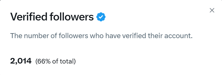 he more verified followers you have, the more you earn through 𝕏 Revenue Sharing.

Payouts now come from Verified Home Timeline impressions.

Real views from Premium users who see your posts in their Home feed.  

Encourage your followers to get 𝕏 Premium or Premium+ {the