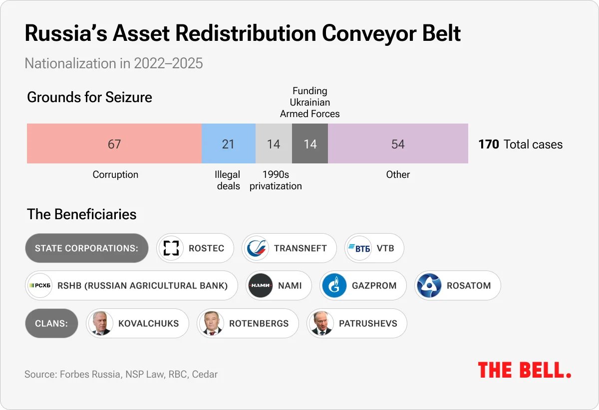 The Bell tweet media