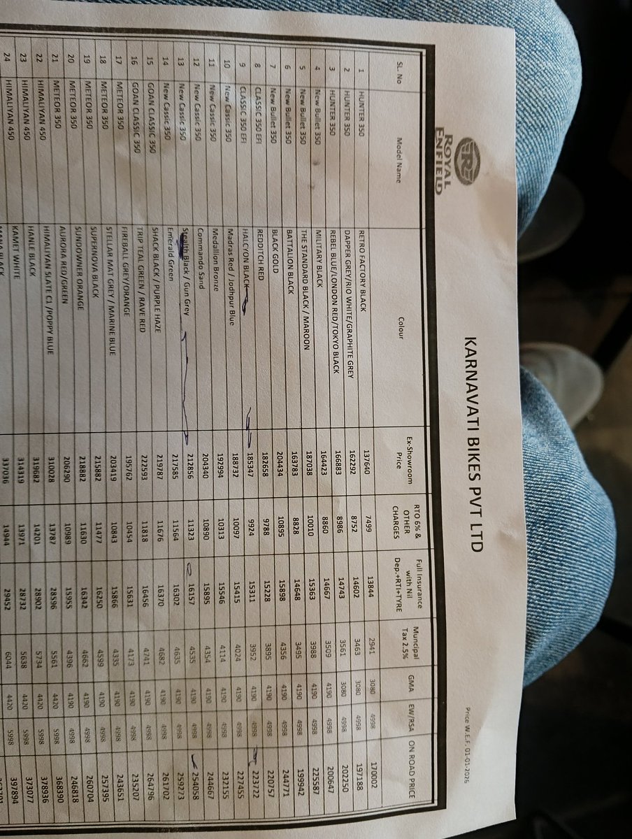 InsiderMyth's tweet photo. @royalenfield
Can you please clarify why a Royal Enfield showroom in Ahmedabad is charging Municipal Tax @ 2.5% on the on-road price?
As far as I know, municipal tax is not applicable on two-wheelers in Ahmedabad.
Requesting clarification on this charge. https://t.co/BUXt7DPsGv