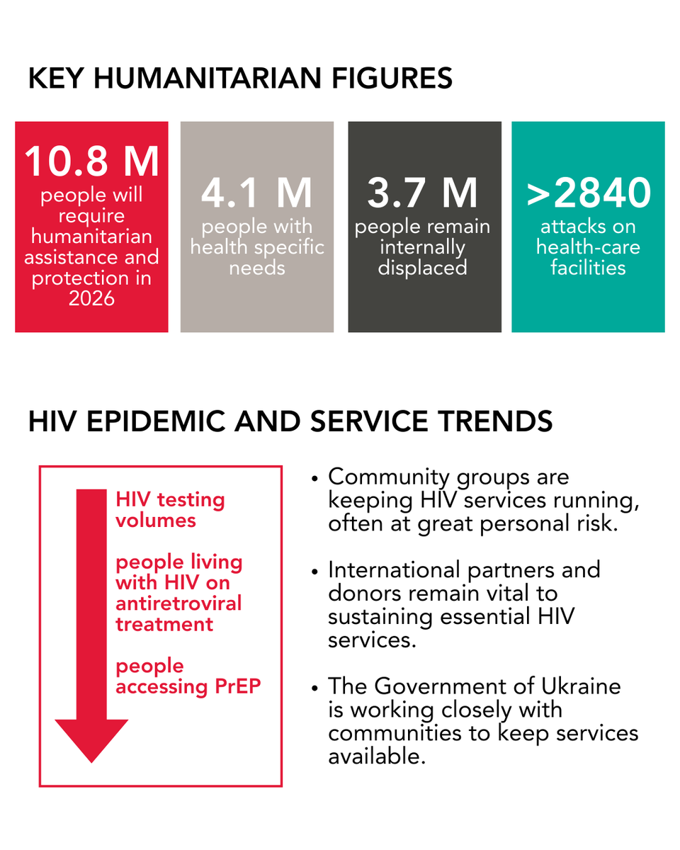 UNAIDS Global tweet media