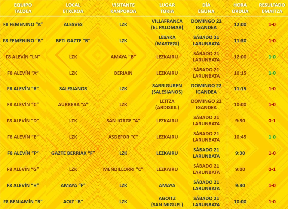 RESULTADOS FIN DE SEMANA | ASTEBURUKO EMAITZAK

#AupaLZK 💛