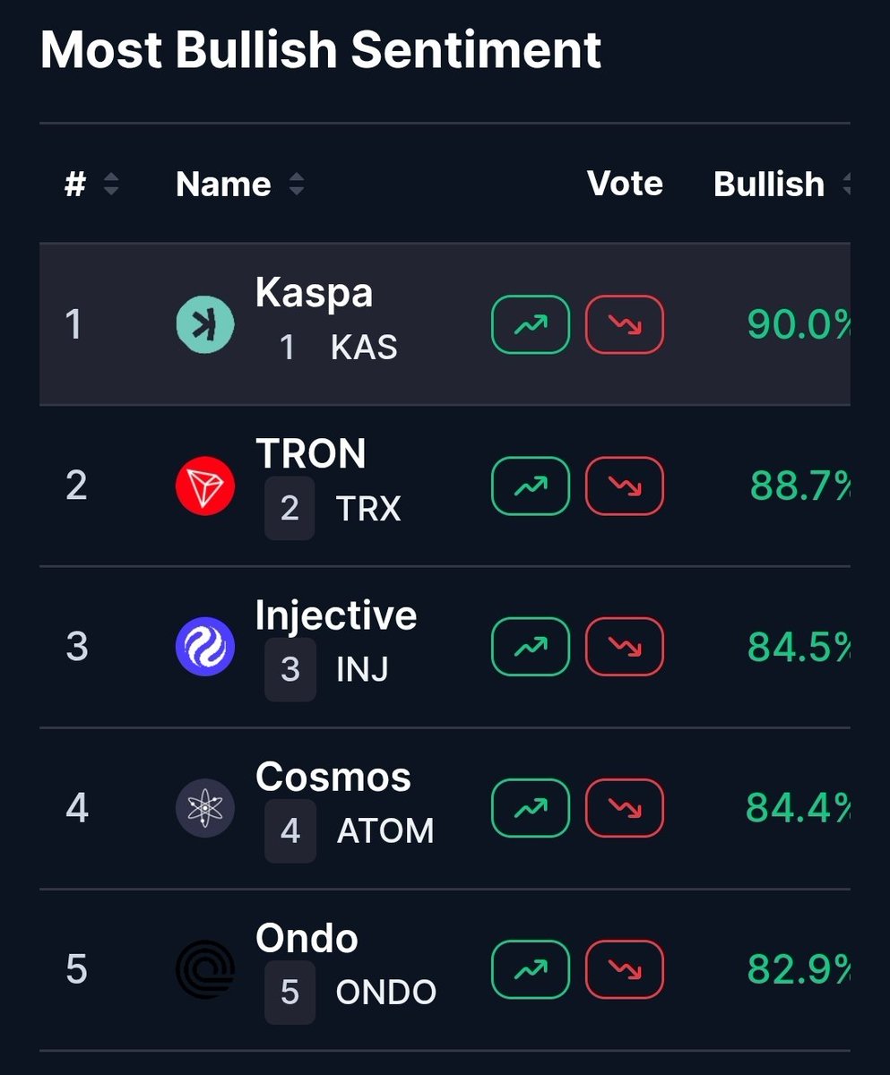 TreeBrother_K's tweet photo. 2/23/26. #Kaspa is ranked Number 1 on @CoinMarketCap. $Kas https://t.co/dLF7trYSOB