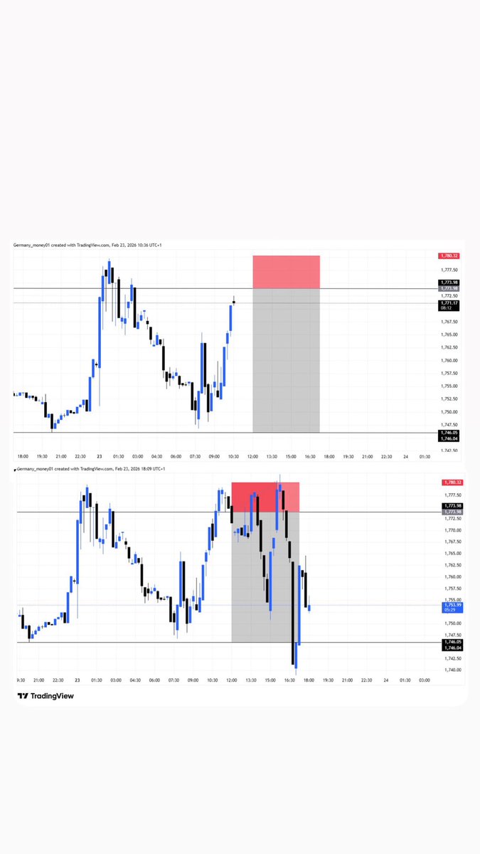 The entry was clean.
The risk was defined.
The patience was tested.
And the market respected the plan.

Trading is not about being lucky — it’s about being disciplined. 📈

Stick to your strategy. Protect your capital. Let the market do the rest