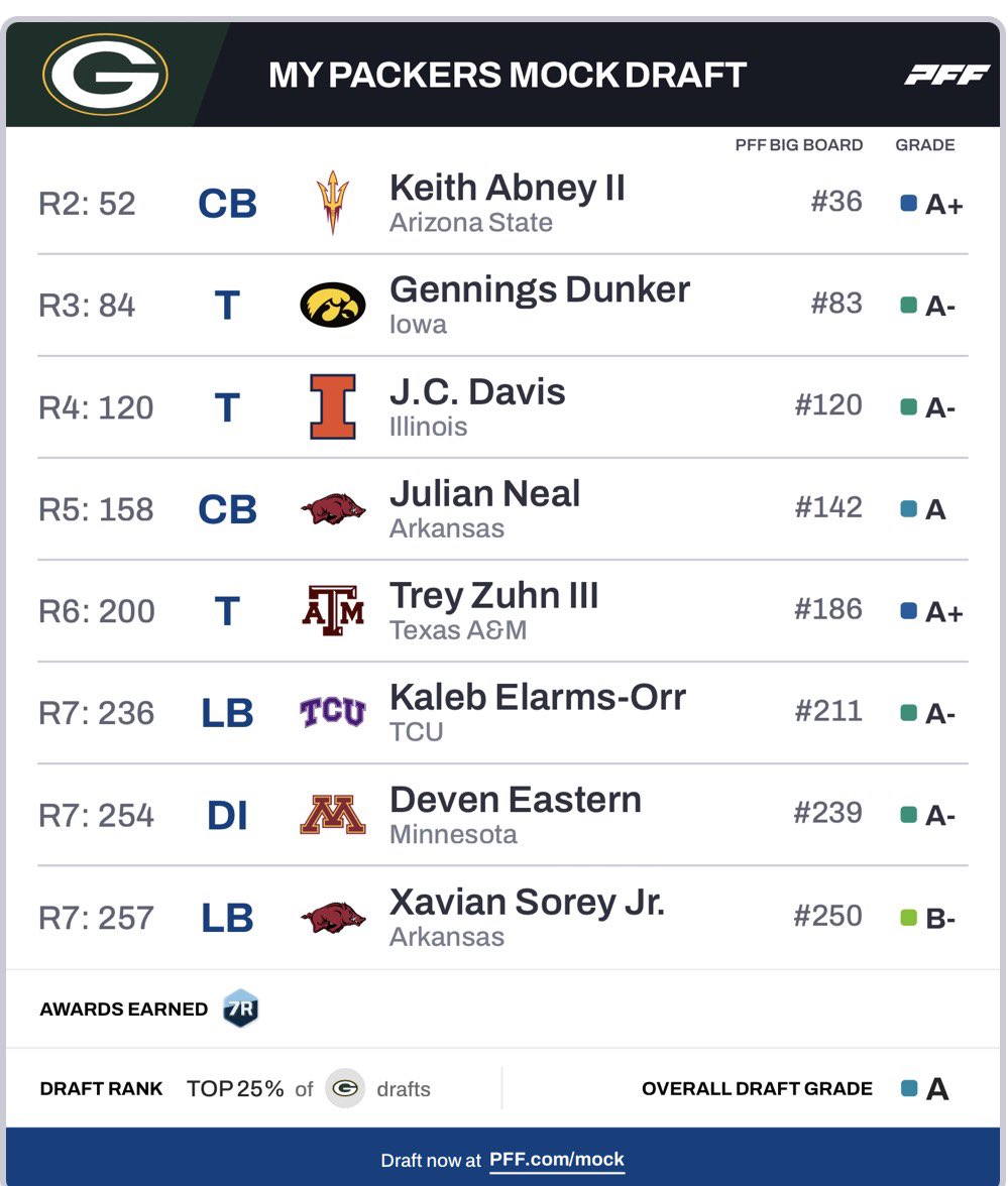 Mellow Mike! 🧀 ⚾ 💙 tweet media