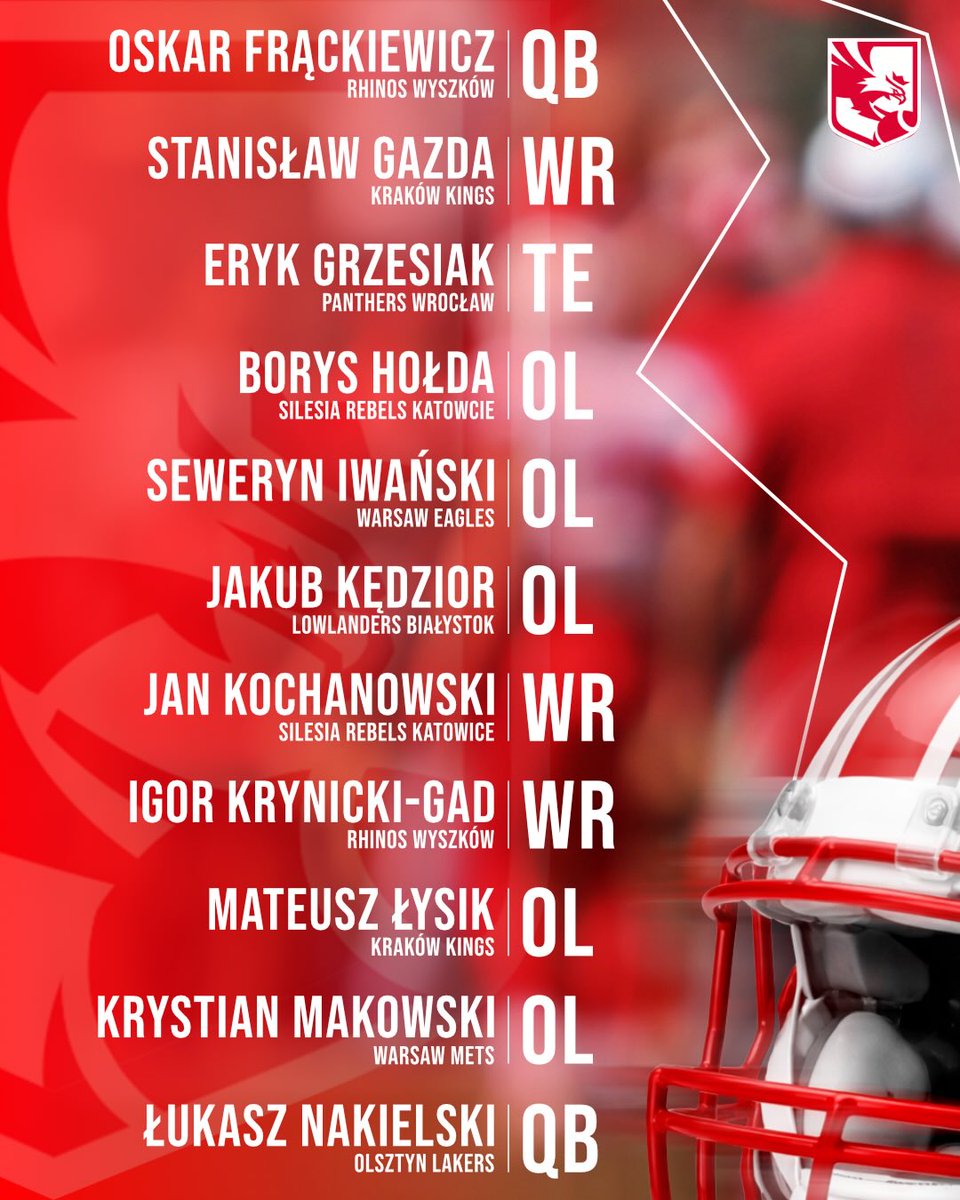 Lowlanders Białystok tweet media