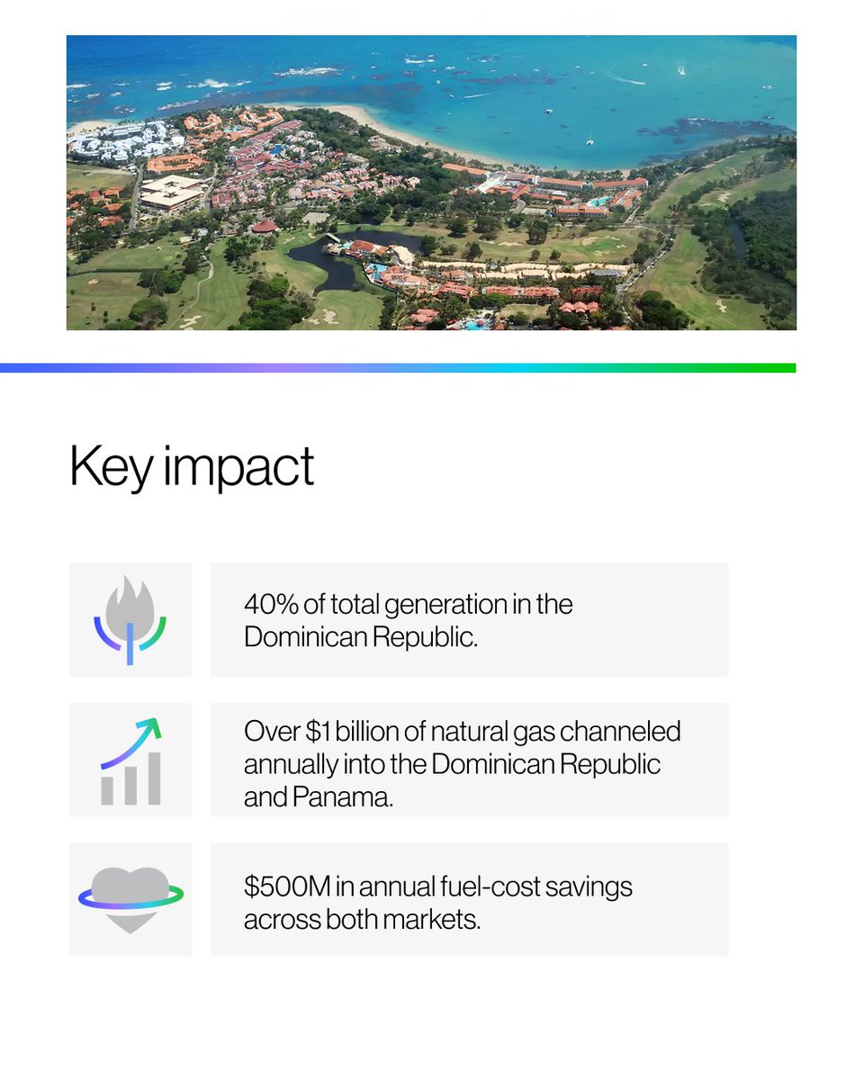 TheAESCorp's tweet photo. LNG plays a distinct role in delivering reliable power for communities today and tomorrow.

AES provides flexible, natural gas capacity to meet the changing needs of a renewable-based grid. Learn more: https://t.co/Ad9bqe8H1v https://t.co/7Kp0WQA2nC