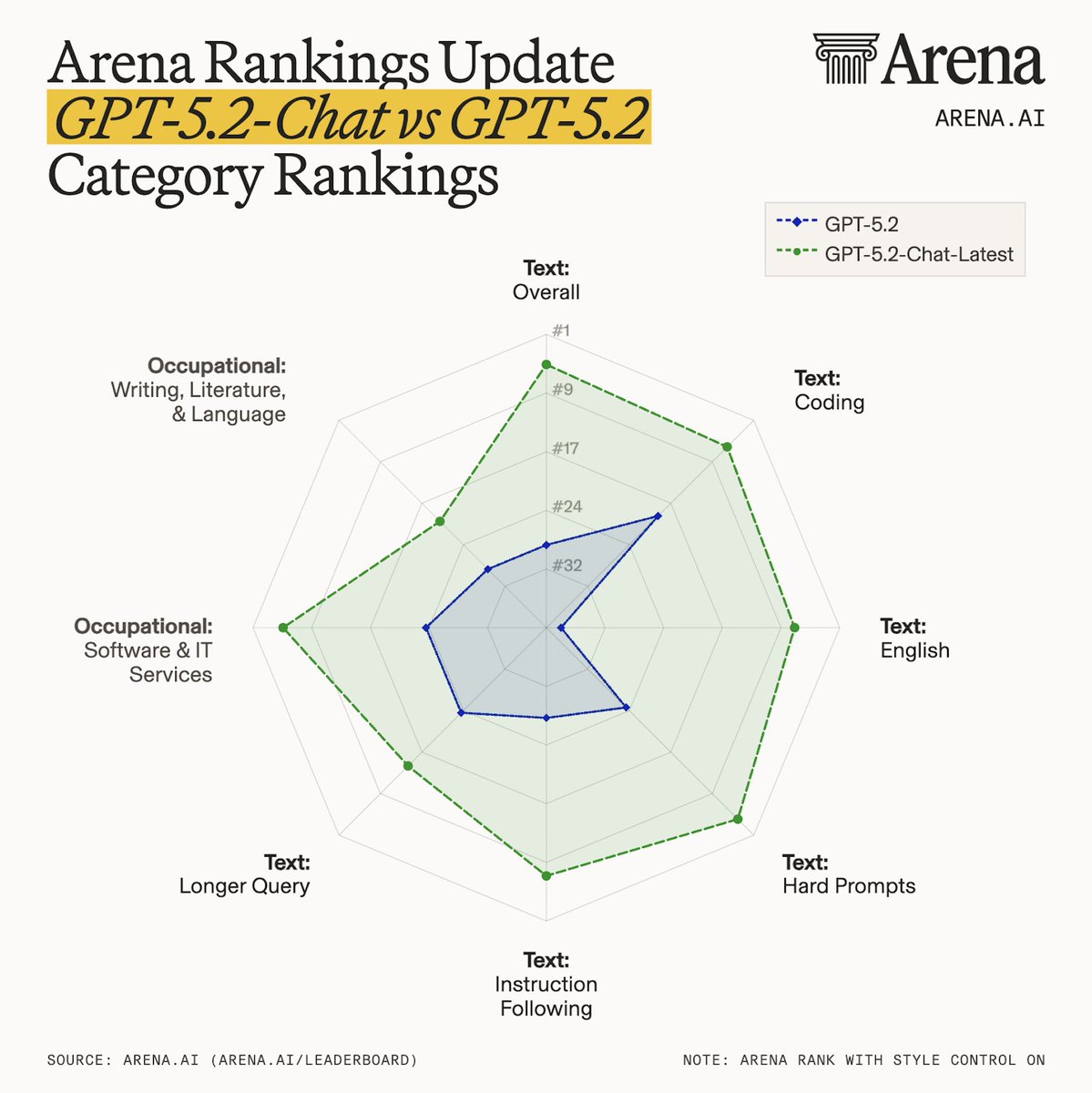 Arena.ai tweet media