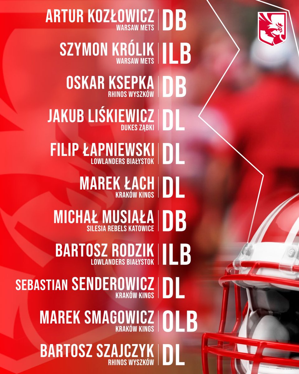 Lowlanders Białystok tweet media