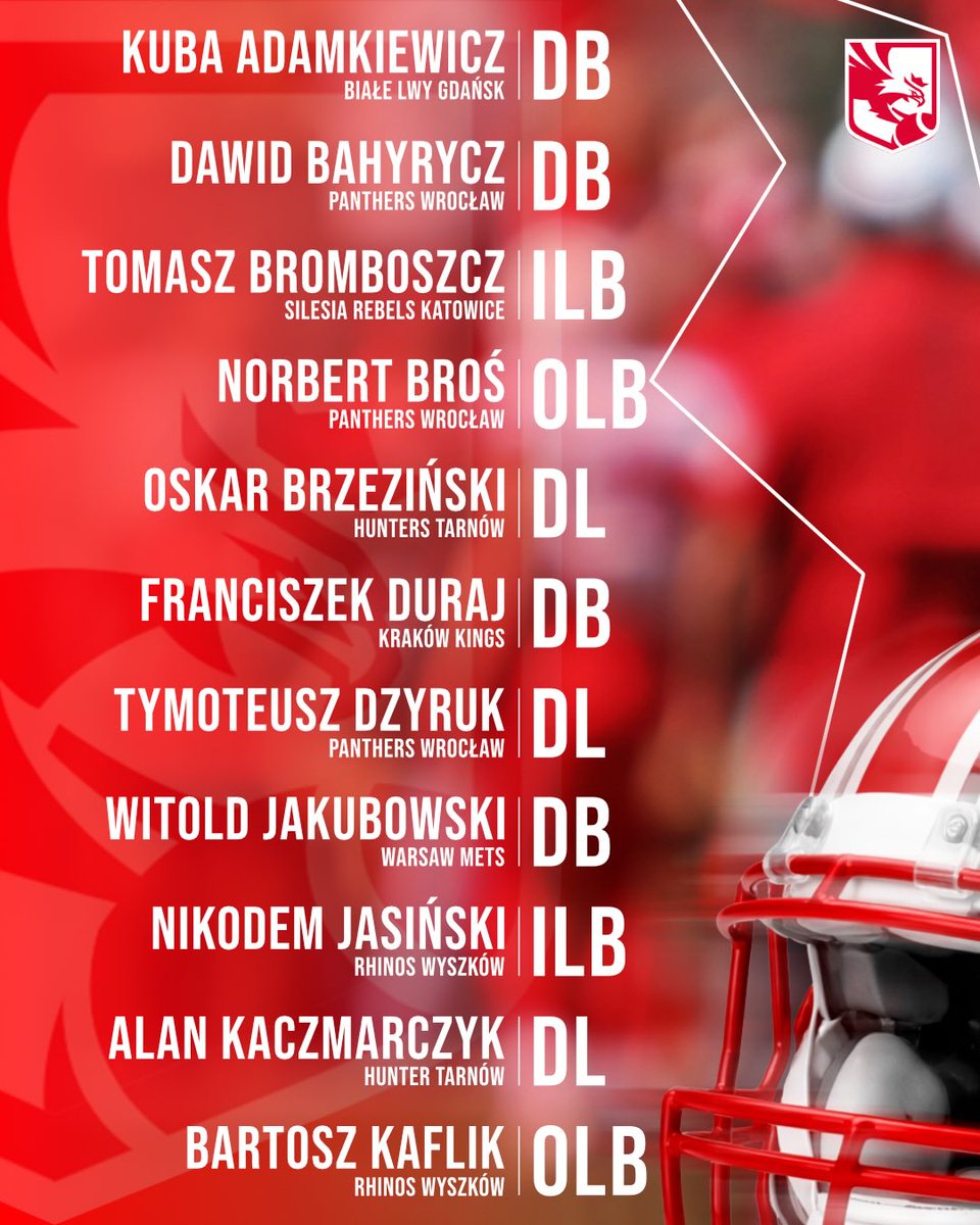 Lowlanders Białystok tweet media