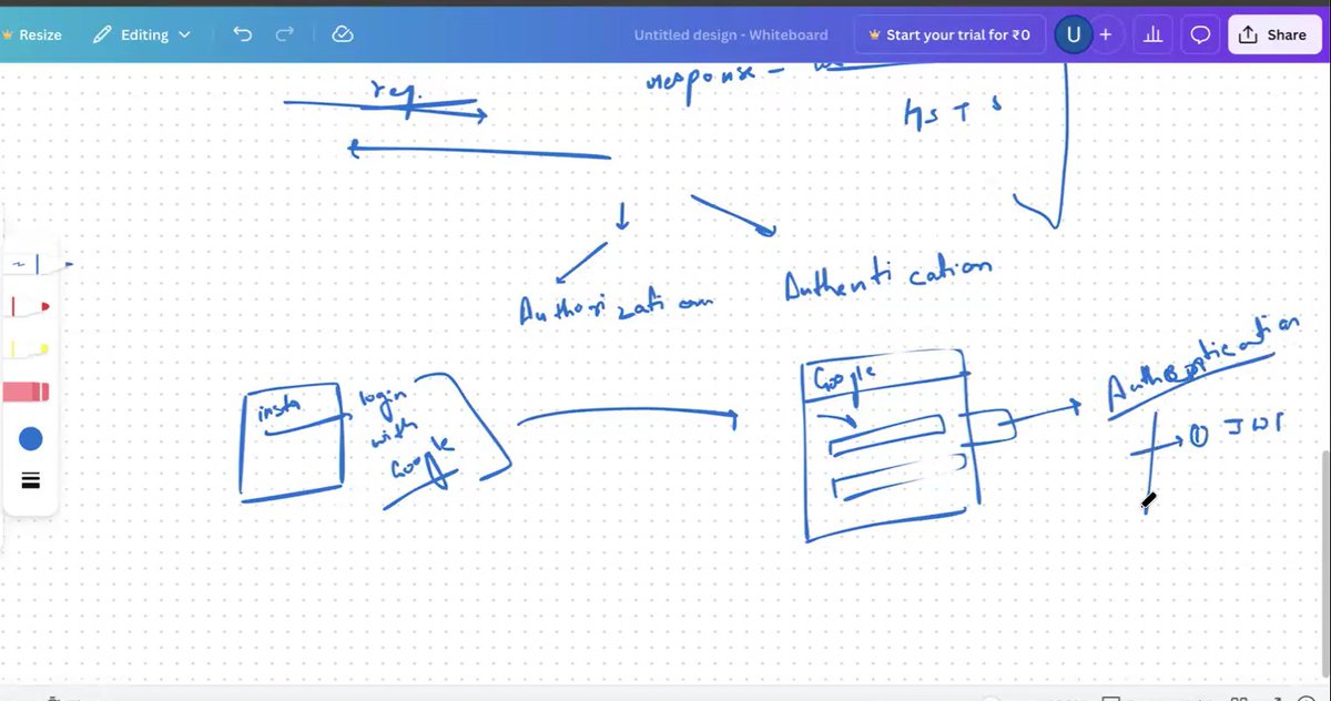 SubhamP49653065's tweet photo. Day 16 | #Three90Challenge 🚀Started my learning streak with 21 Days Project Batch-3 at
@geeksforgeeks
L16:AuthX User Authentication System
Link: https://t.co/ggNLcO4FEo
#commitwithgfg #three90challenge https://t.co/oamimKPz9p
