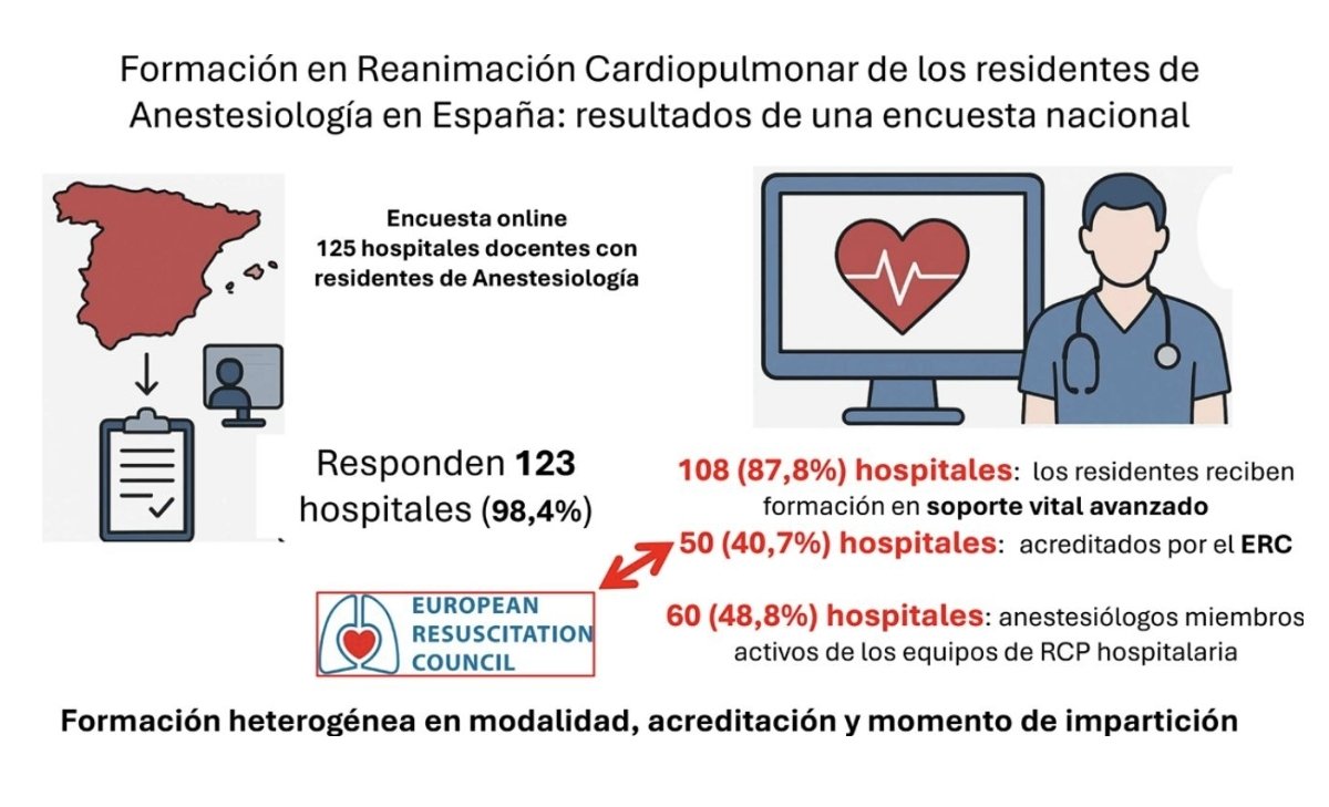 Revista Española de Anestesiología y Reanimación tweet media