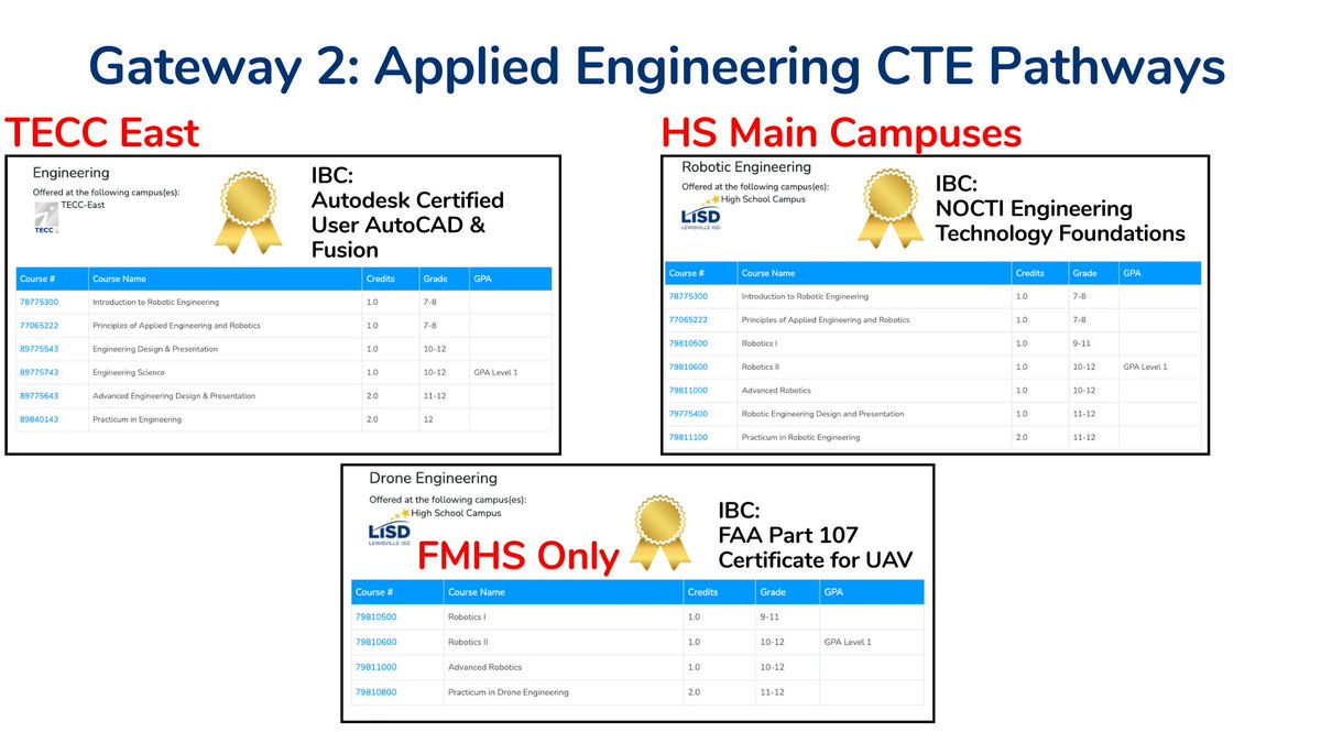 LISD STEM Academy tweet media