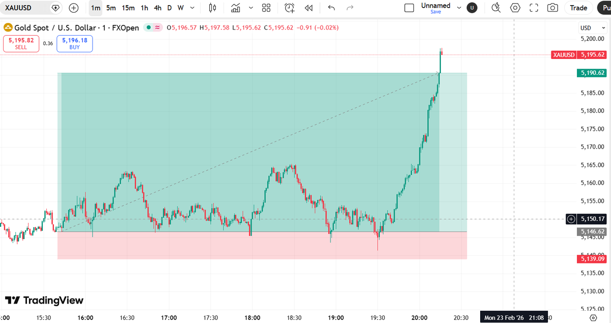 The Forex Trader tweet media