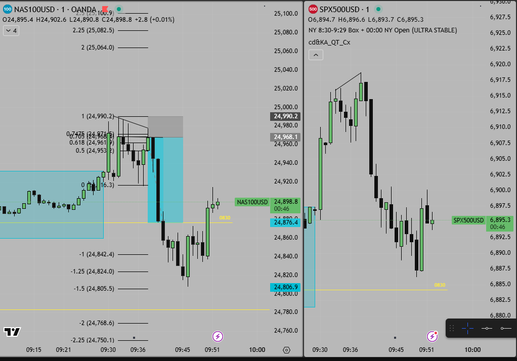 JUST A CRAZY 2 MINS TP🔥

Trade LOGIC ( ADVANCED ICT CONCEPTS):
✅00:00 Opening line DOWN👇
✅SMT + single Candle CISD wrt  ES
✅ENTRY at Single Candle CISD
✅TP in 2 mins🔥📈 

FOLLOW <a href="/anuraj_fx/">ANURAJ FX</a> for more like this trades and join Discord to learn this Strategy(BIO)