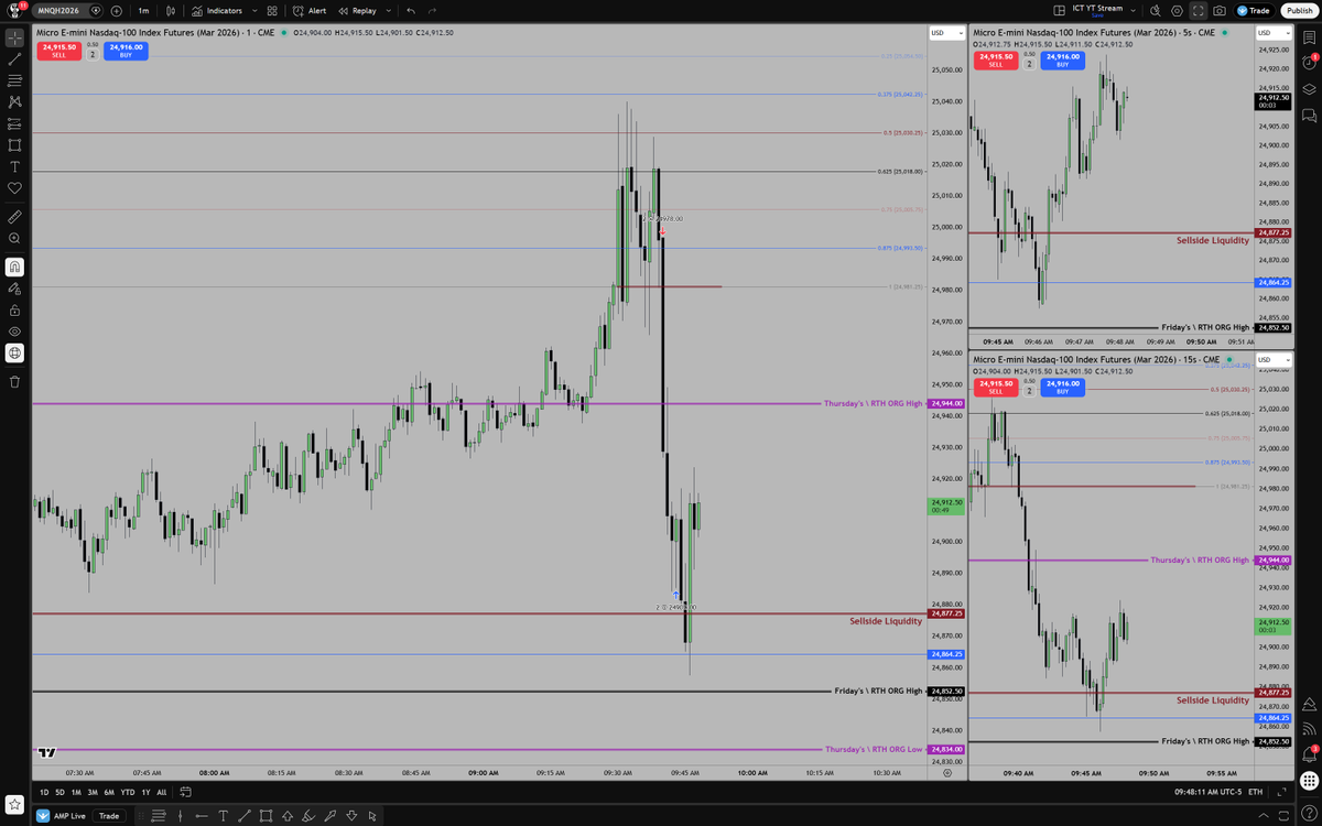 The Inner Circle Trader tweet media