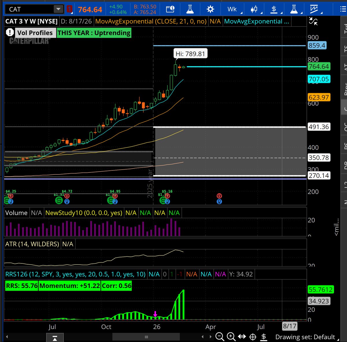 Disgruntled Trader tweet media