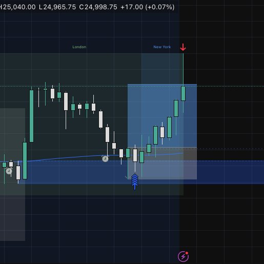 MikeAkisanya's tweet photo. 🟢+4R today @ApexTradeFund 

The lesson isn’t about the win. It’s about process. 
I used the same setup, same risk, and same rules on both instruments.

Profitability doesn’t come from finding the “perfect market".
Its from executing a repeatable strategy with controlled risk. https://t.co/WoOoT2Q0RI