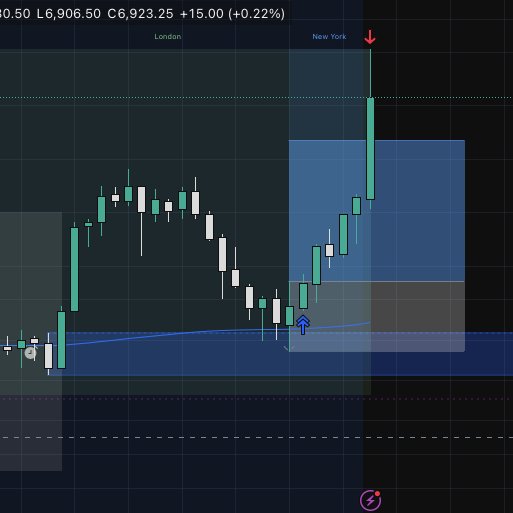 MikeAkisanya's tweet photo. 🟢+4R today @ApexTradeFund 

The lesson isn’t about the win. It’s about process. 
I used the same setup, same risk, and same rules on both instruments.

Profitability doesn’t come from finding the “perfect market".
Its from executing a repeatable strategy with controlled risk. https://t.co/WoOoT2Q0RI
