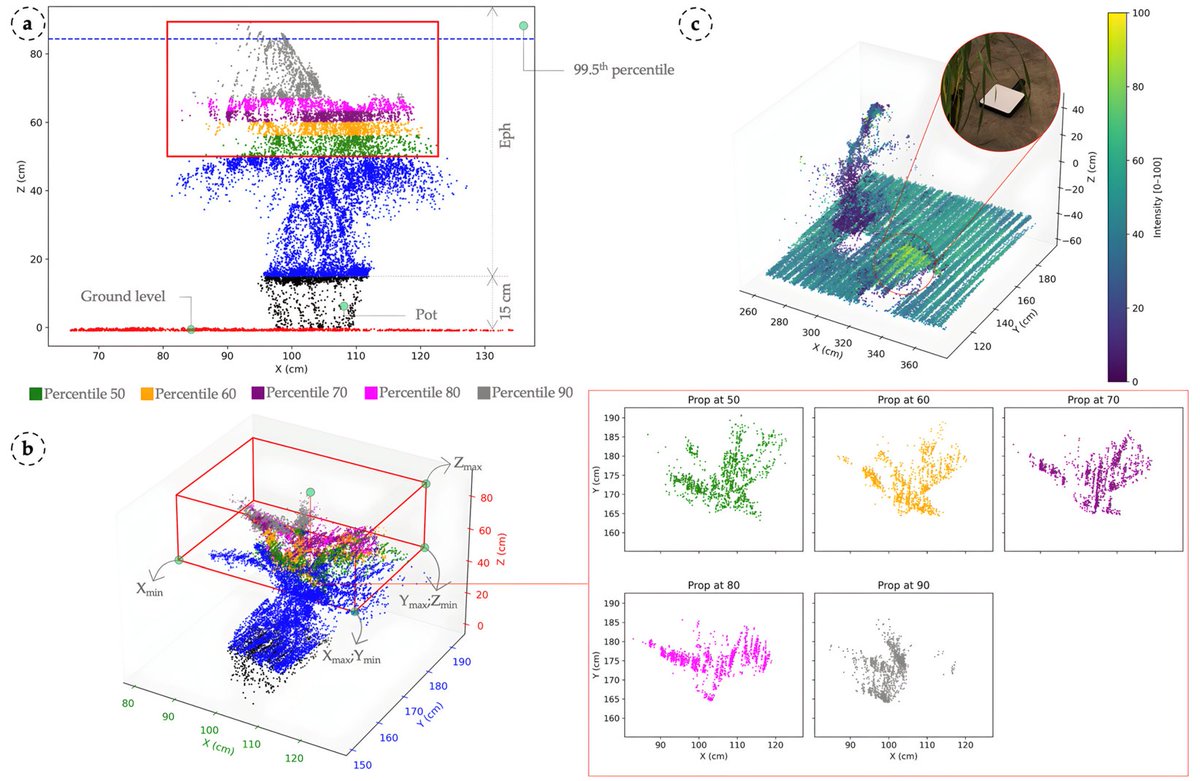 RemoteSens_MDPI's tweet image. 🌾🍂 Monitoring #Leaf Rust and Yellow Rust in #Wheat with 3D #LiDAR Sensing

✍️ Jaime Nolasco Rodríguez-Vázquez et al.
🔗 brnw.ch/21x0bqT