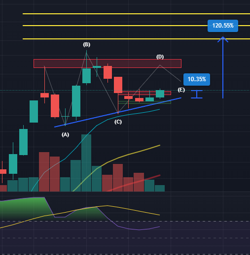 Robinhood IHSG 🏹 tweet media