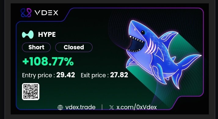 New week, new heights! 

Kicking off with some solid  wins hard work and strategy are paying off. 

Let’s ride this wave and make it count! <a href="/0xVDEX/">VDEX</a>