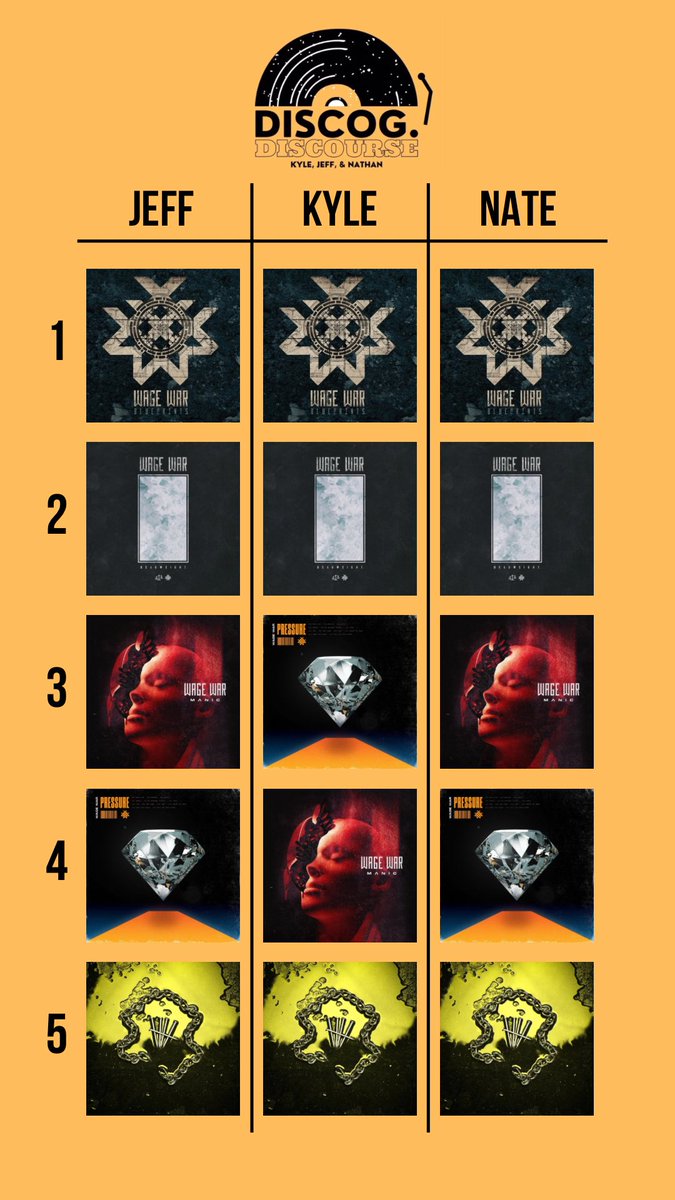 Discog. Discourse tweet media