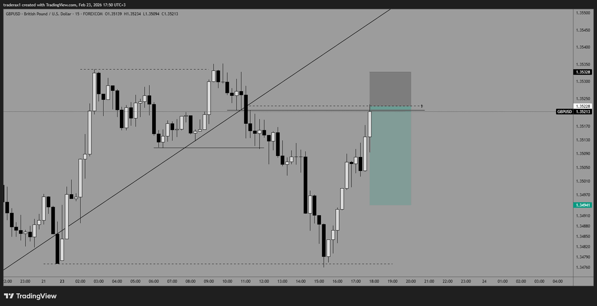 TraderAX_'s tweet photo. #gbpusd https://t.co/y4PpMd1YlZ