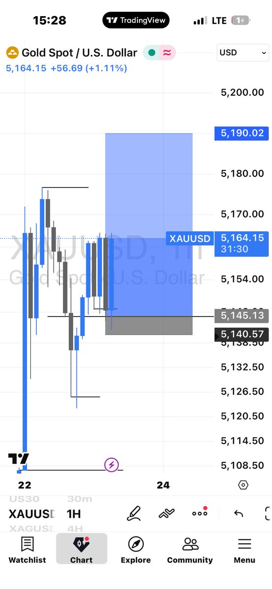Donplex01's tweet photo. What a way to start the WEEK.
🥳🦅

STAY GOLDEN https://t.co/546zhccADF