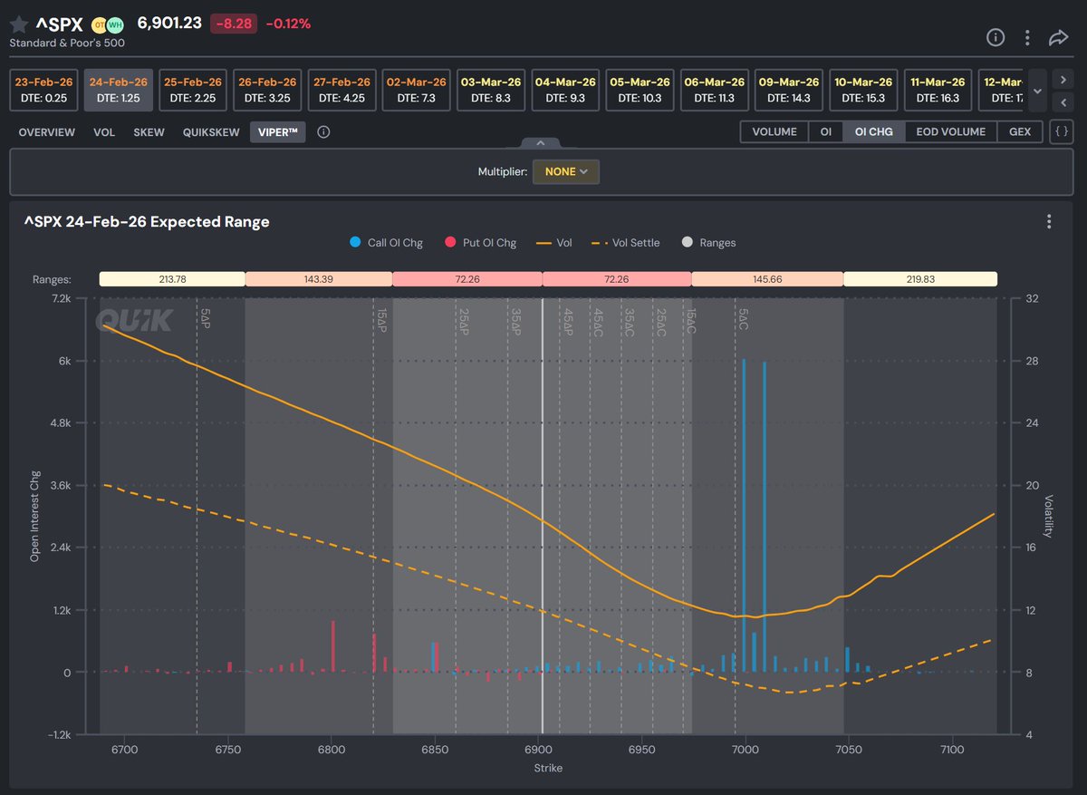 Quik Options Enthusiast tweet media