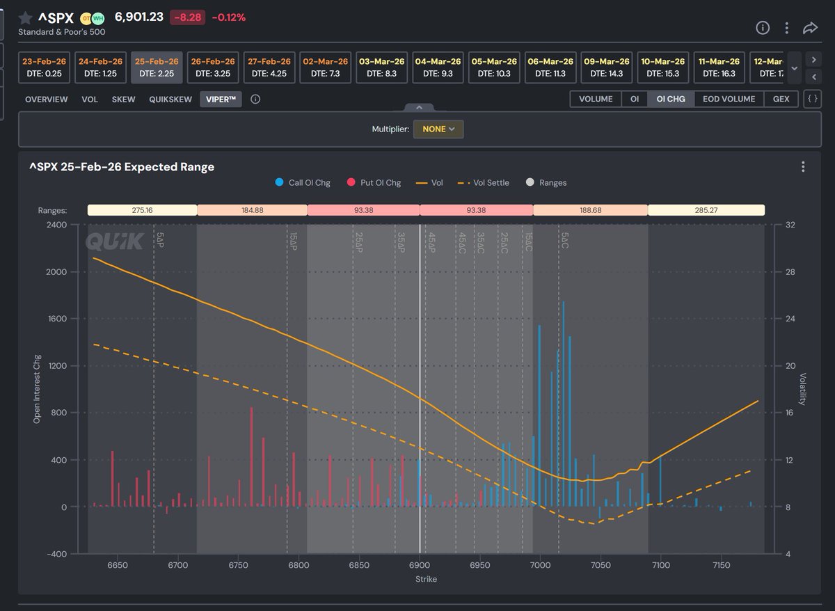 Quik Options Enthusiast tweet media