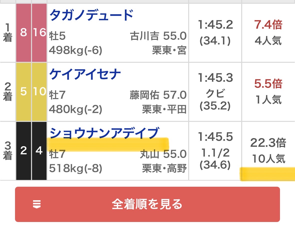 maria_0515_'s tweet photo. みんなに1つ聞きたいんだけどっ🖐️❣️

〜今週・日曜日の中央重賞〜
❶中山重賞［中山記念］
❷阪神重賞［チューリップ賞］

買いたいメモ馬まとめリスト
無料で欲しい方いる？？人数次第ではDM💌 https://t.co/C1EHDePnr8