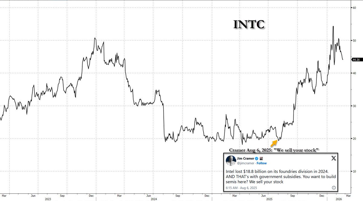 zerohedge tweet media