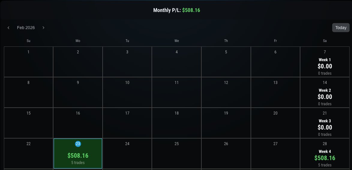 FatihTrades's tweet image. +$500 🟢
Good day at the office with the new XFA. 
Also bought a new combine and copy traded it, so +500 there as well. 

Wanted to use the discount code so I could grab it for the same price as 3 weeks ago 🙃😂 

Anyway, good Monday. See you tomorrow.

#FatihTrades #Topstep #XFA