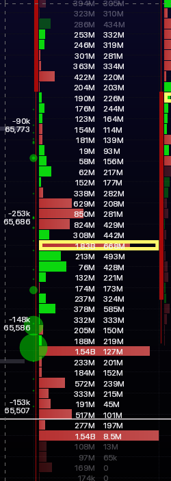 Follow him. He’s giving unbelievable trading alpha everyone can benefit from 🔥