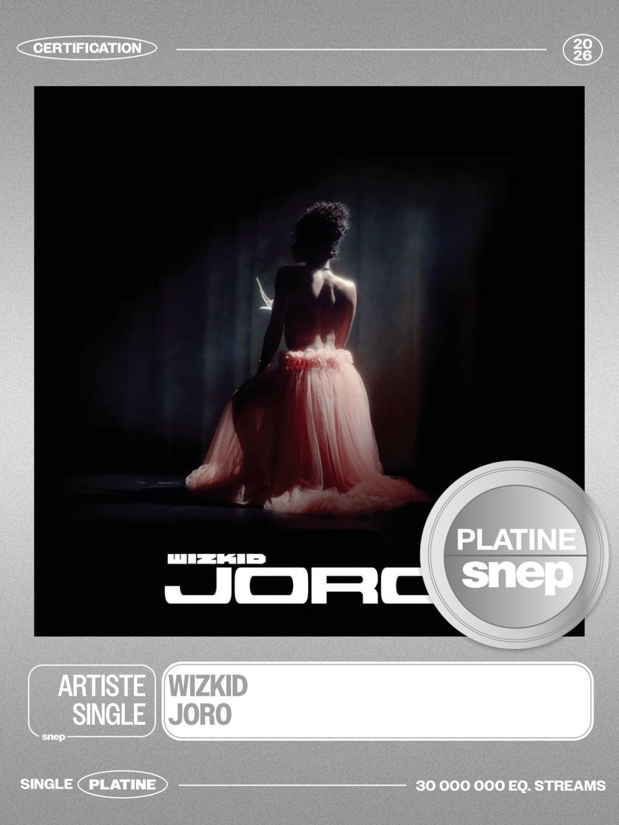 🚨 JUST IN

Wizkid's " Joro"  is now a certified PLATINUM in France 🇫🇷 

— It's marks his 3rd song to achieve the milestone...🐐 🦅
