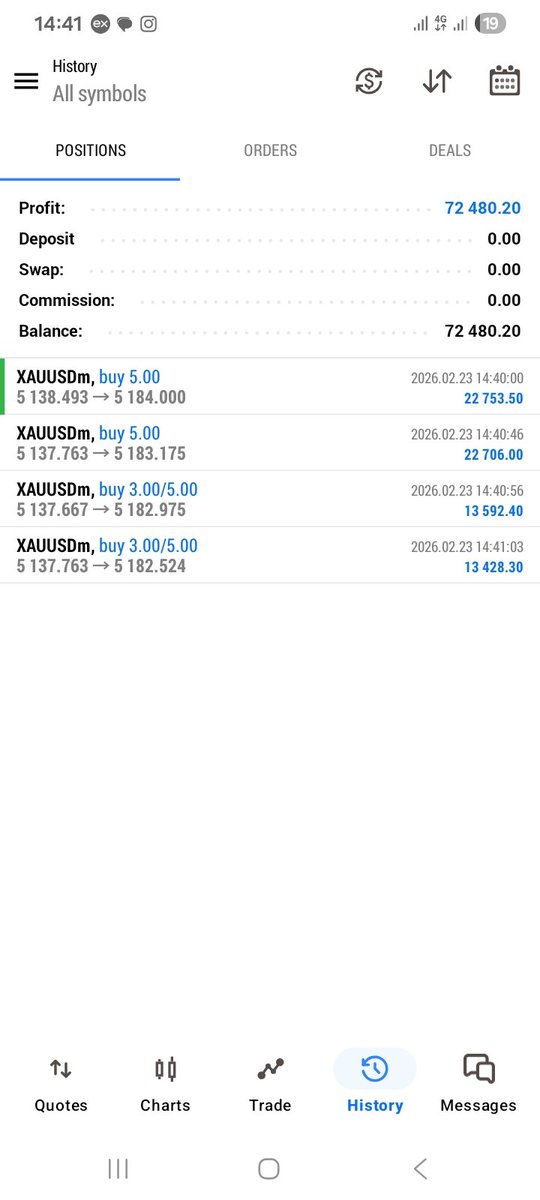 Wealth_Line's tweet photo. A $Gold'en Monday 😊😍.
It's only Monday, but this week is already shaping up to be fantastic.
Don't be afraid to take risks.✅
The real risk is living a life without taking any chances.
#goldprice
#GOLD
#Xauusd
#ForexTrader
#FinancialFreedomIsPossible https://t.co/Xm3iv4JL7q
