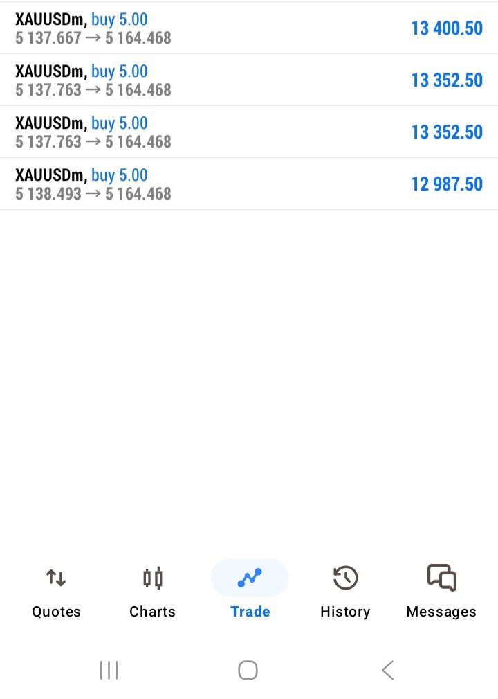 Wealth_Line's tweet photo. A $Gold'en Monday 😊😍.
It's only Monday, but this week is already shaping up to be fantastic.
Don't be afraid to take risks.✅
The real risk is living a life without taking any chances.
#goldprice
#GOLD
#Xauusd
#ForexTrader
#FinancialFreedomIsPossible https://t.co/Xm3iv4JL7q