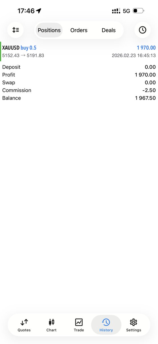 XAUUSDPREACHER's tweet image. I entered this trade this afternoon 
Excited to see how it played out 

Join my discord for these trades
#xauusd #livetrading