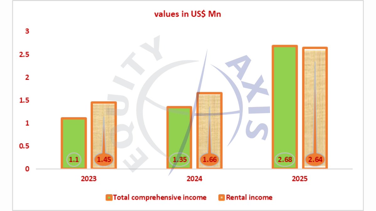EQUITY AXIS tweet media