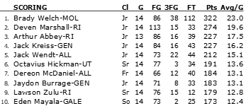 QCSportsNet.com, the Midwest Bath Sports Network tweet media