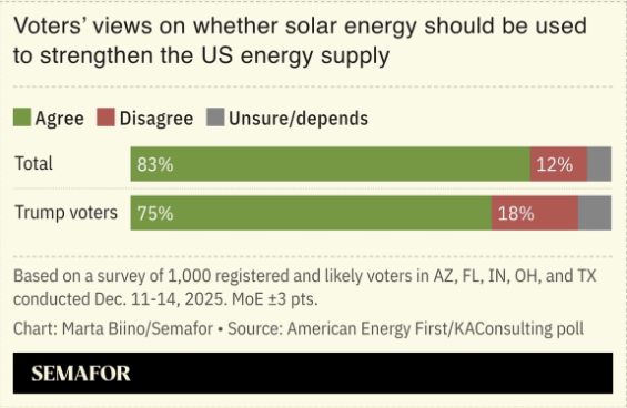 T1 Energy tweet media