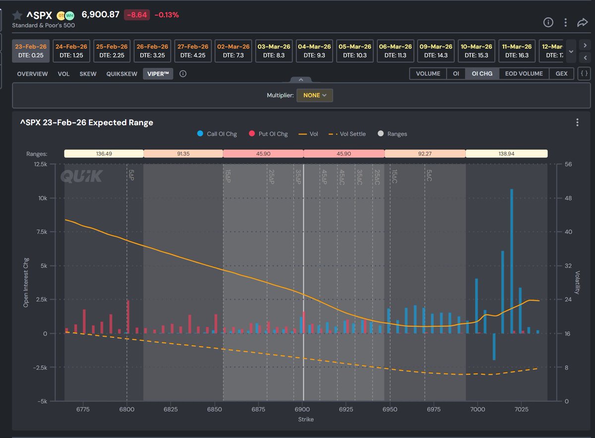 Quik Options Enthusiast tweet media