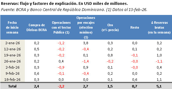 Estudios Económicos Banco Provincia tweet media